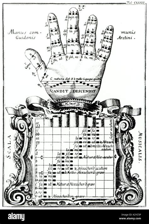 guidos high note|guido d'arezzo hand.